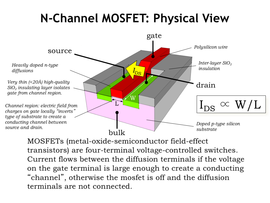 N-channel MOSFET
